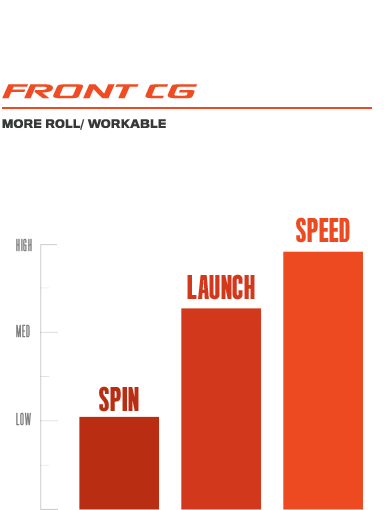 F7 Woods Front CG Graph