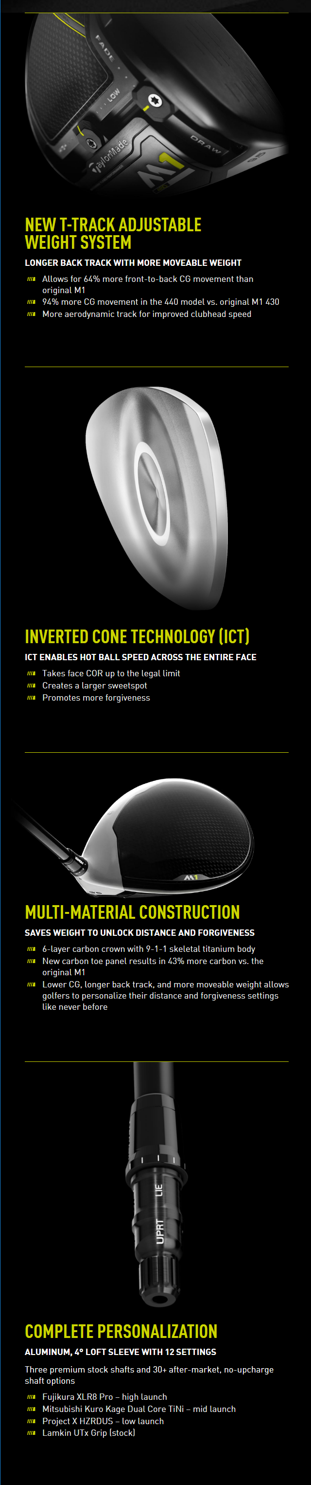 Taylormade New M1 Drivers
